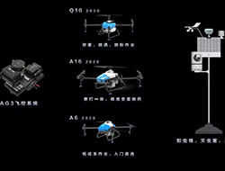 Changements dans les drones de protection des plantes 